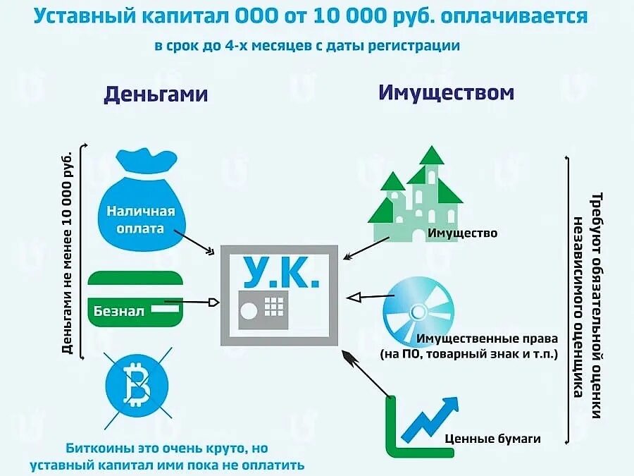 Уставный капитал общества определяет. Уставной капитал это. что такое уставной капитал предприятия. уставный капитал это простыми словами. уставной капитал это простыми словами.