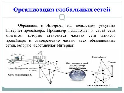 Транспортная основа глобальной сети это