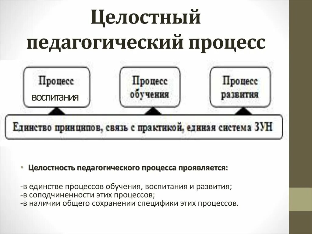 Результаты педагогического процесса является. Целостность педагогического процесса. Целостный педагогический процесс. Целостный педагогический процесс это в педагогике. Условия построения целостного педагогического процесса.