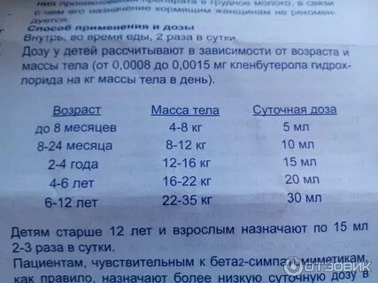 Кленбутерол сироп инструкция