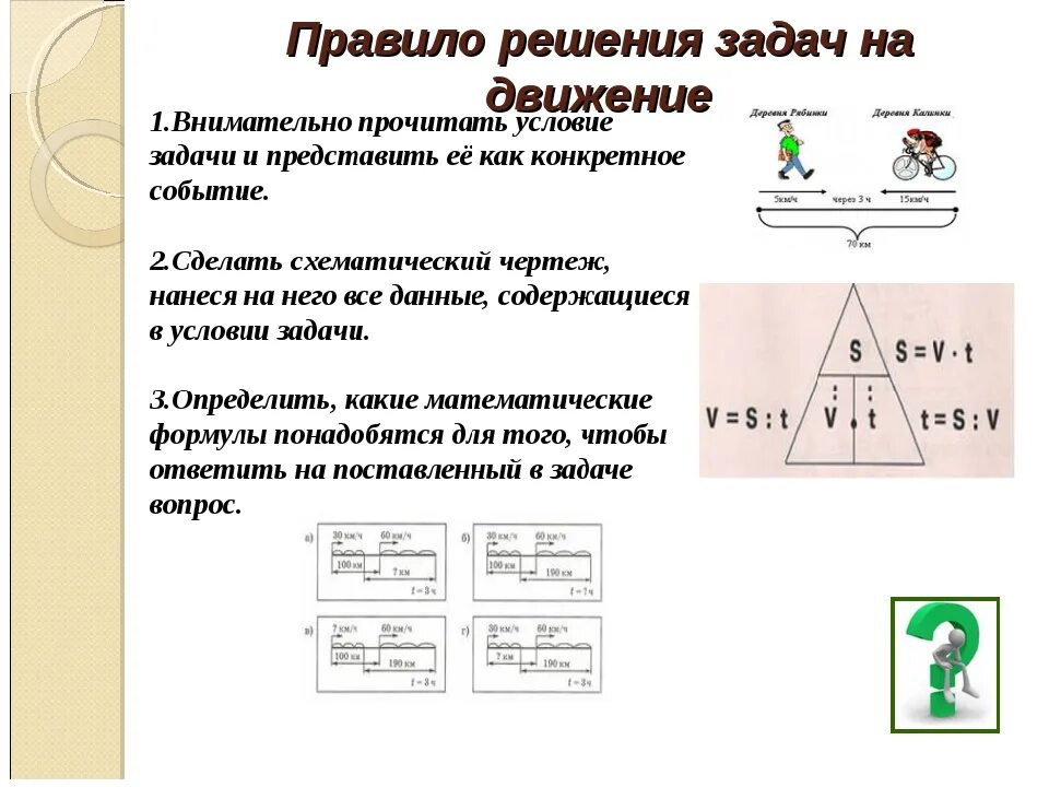 Алгоритм решения задачи 4 класс. Алгоритм решения задач на движение. Алгоритм решения задач на движение 4 класс. Алгоритм решения задач на встречное движение 4 класс. Формулы для решения задач на движение 4 класс.