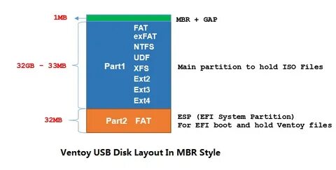 Exfat или ntfs