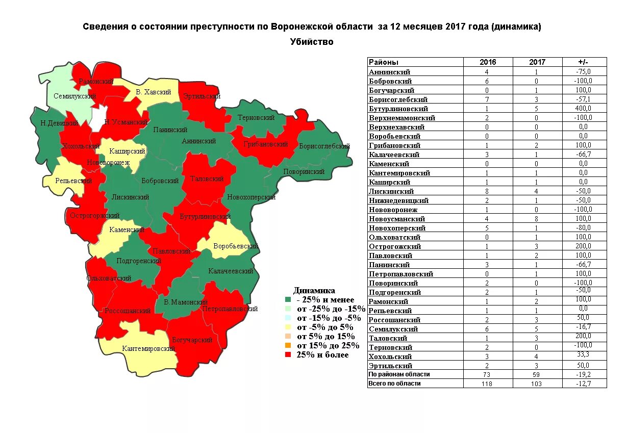 Сколько воронеже в россии. Районы Воронежской области список. Районы Воронежской области список на карте. Воронежская область карта с районами и населением. Карта плотности населения Воронежской области.