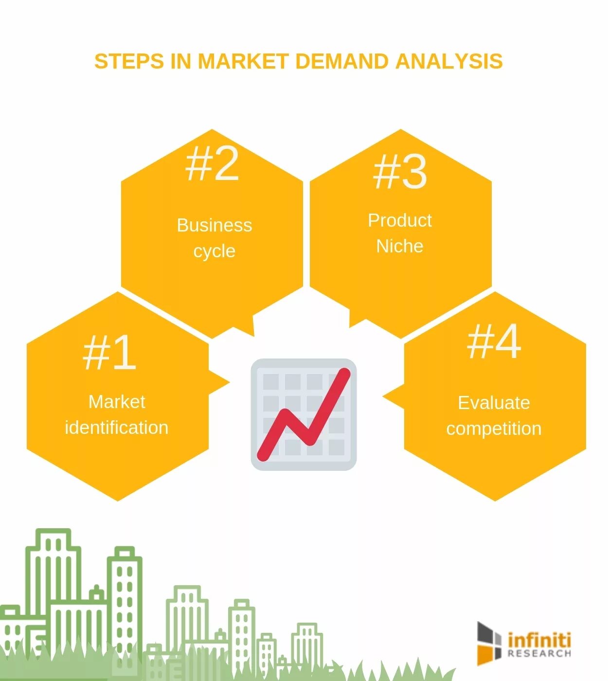 Step маркетинг. Niche Market. Business Analysis product. Analysis of marketing Step. Product demand