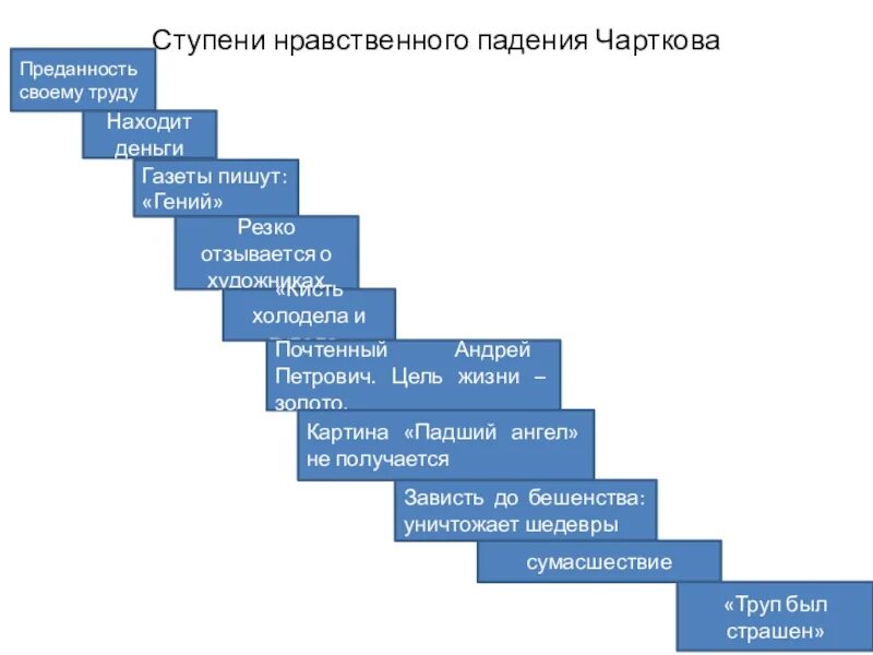 Лестница жизни кратко. Этапы падения художника чарткова в повести Гоголя «портрет».. Ступени нравственного падения чарткова. Ступени нравственного падения чарткова в повести. Этапы нравственного падения чарткова.