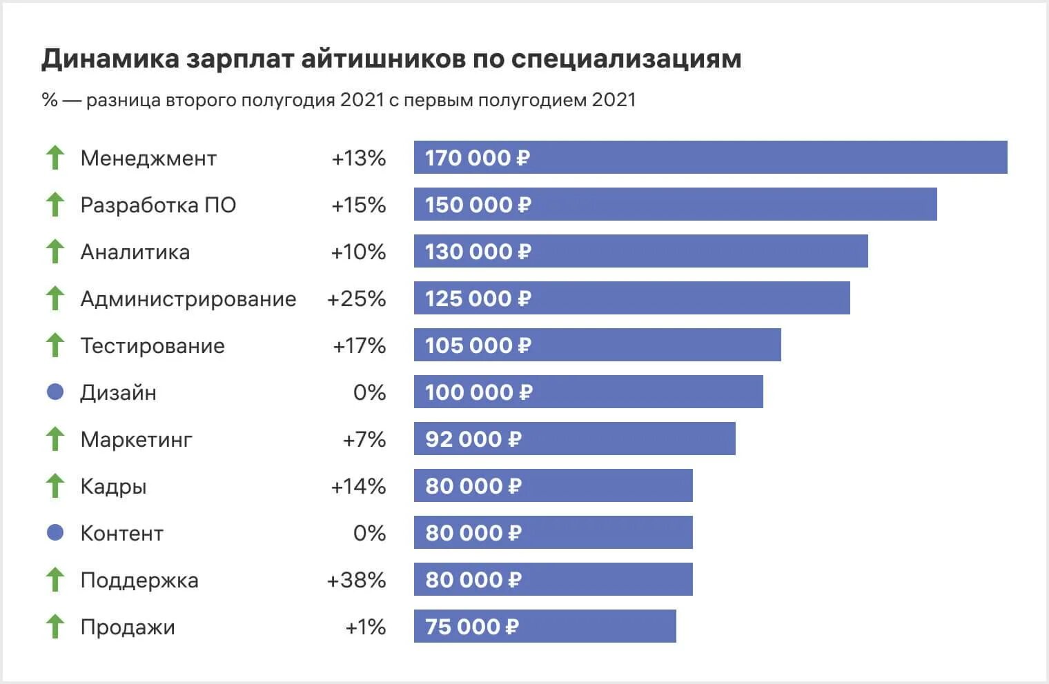 Средняя зарплата. Зарплаты в it. Средняя зарплата ВМАМЕРИКЕ. Опрос о зарплате.