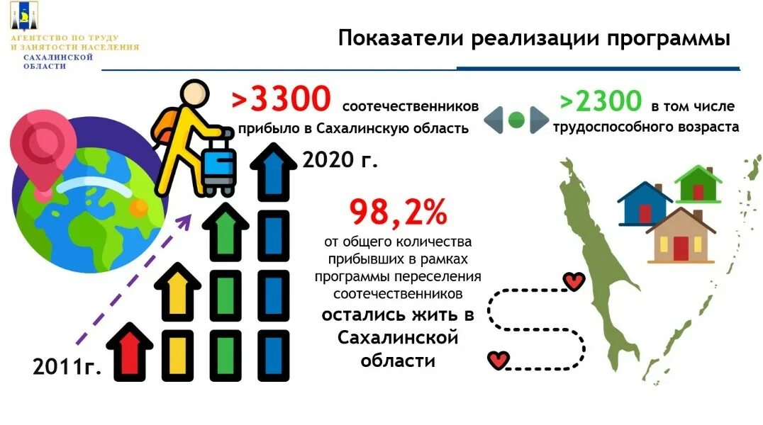 Соотечественники регионы. Программа соотечественники. Добровольное переселение соотечественников в Россию. Программа переселения соотечественников регионы. Программа добровольного переселения соотечественников в Россию.