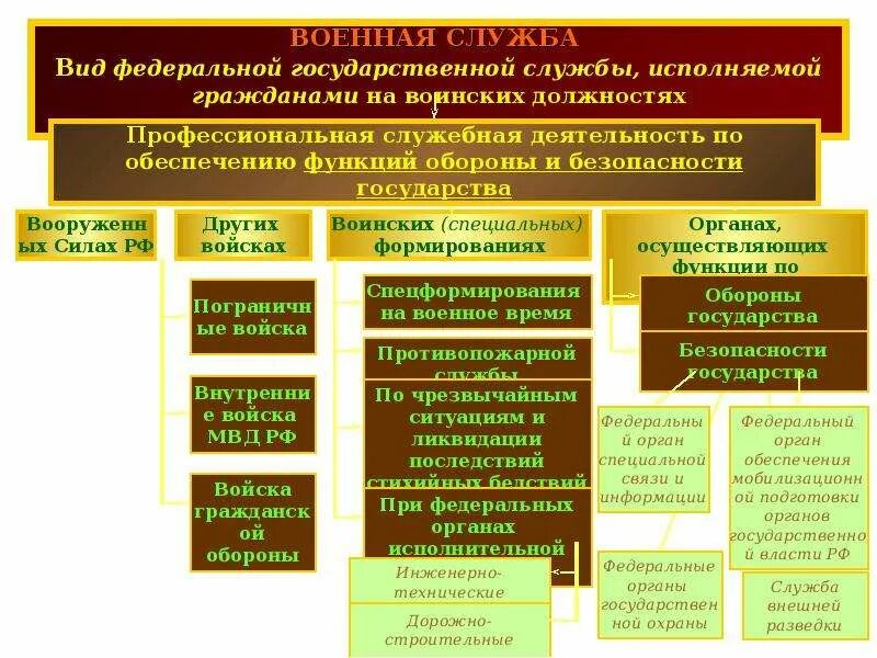 Организационно-правовые основы государственной службы.. Государственная служба презентация. Государственная Гражданская служба презентация. Правовая основа государственной гражданской службы. За счет средств государственного органа