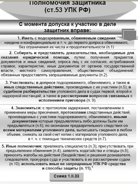 Защитник в уголовном судопроизводстве полномочия. Полномочия защитника. Обязанности защитника в уголовном судопроизводстве. Таблица защитник в уголовном процессе.