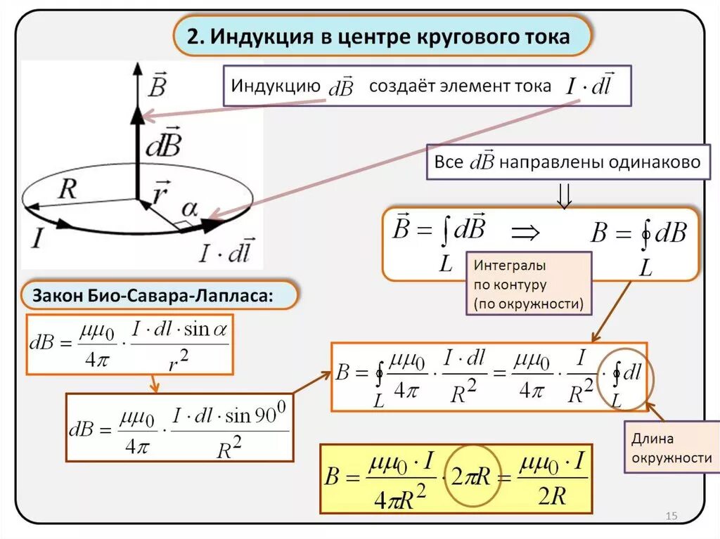 Магнитное поле на оси кольца. Индукция в центре кругового тока. Формула вычисления магнитного тока. Индукция на оси кольца. Индукция в центре кругового витка с током.