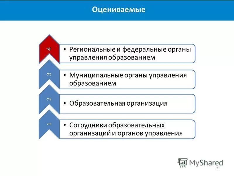 Муниципальные органы управления образованием примеры. Структура управления образования рф структура. Руководители муниципальных органов управления образования. Руководители муниципальных органов управления образования. Руководители муниципальных органов управления образования.