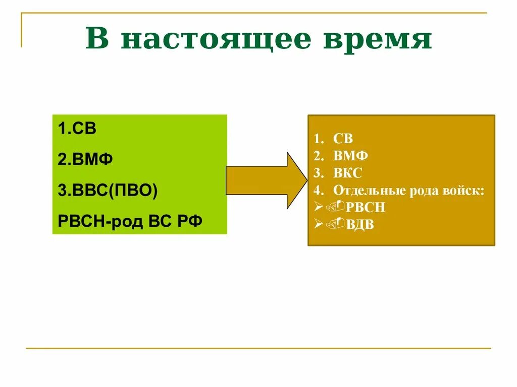 Вс на современном этапе. Какие задачи призваны решать вс России. Какие задачи призваны решать вооруженные силы России.