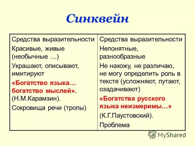 Фонтан средства выразительности. Обломов средства выразительности. средства выразительности хамелеон. природа сфинкс средства выразительности. знамение средства выразительности.