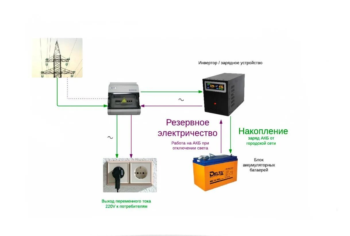 Автоматическое резервное питание. Схема включения источника бесперебойного питания в сеть. Схема подключения ИБП К сети. Схема соединения аккумуляторных батарей для ИБП. Схема подключения ИБП К сети 220в.