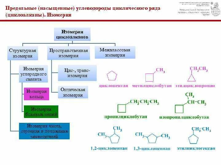 Пространственная изомерия циклоалканов. Изомерия кольца циклоалканов. 2. Номенклатура и изомерия циклоалканов. Пространственные изомеры циклоалканов.