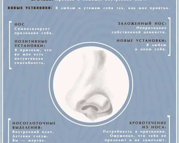 Психосоматика гайморита у мужчин. Насморк психосоматика. психосоматика заболеваний носа. ринит насморк психосоматика. психосоматика болезней носа насморк.