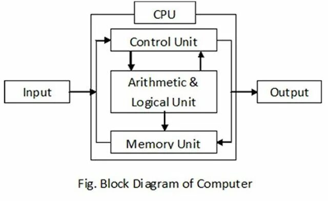 Output logic