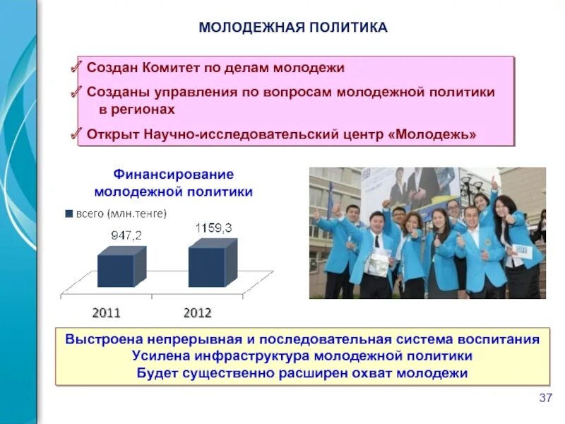 Молодежная политика деятельность. Финансирование молодежной политики. Молодежная политика. Система молодежной политики. Молодежная политика система.