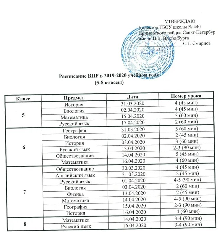 График ВПР В школе. Расписание ВПР. Утвержденный график ВПР. Расписание в школе Санкт-Петербурга.