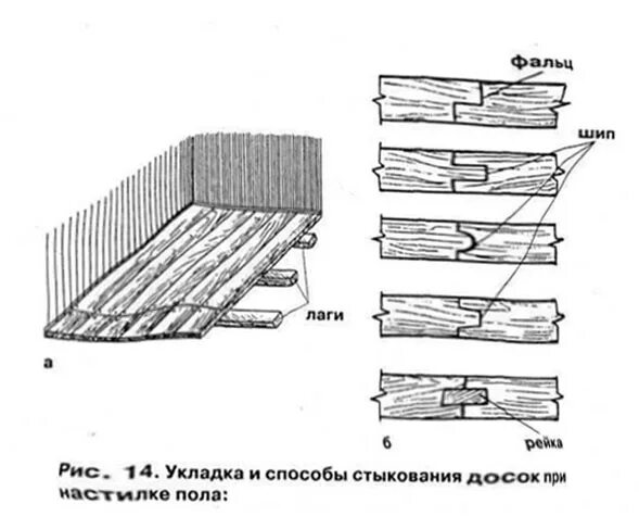 Половые соединения. Схема укладки шпунтованной доски. Пол в парилке из шпунтованной доски. Торцевые стыки шпунтованной доски. Соединение половой доски.