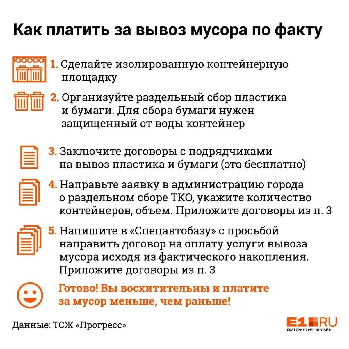 Тко если не проживаешь. Как законно не платить за мусор в частном доме. Должен ли я платить за вывоз мусора. Как платить за мусор. Как не платить за мусор в частном доме.