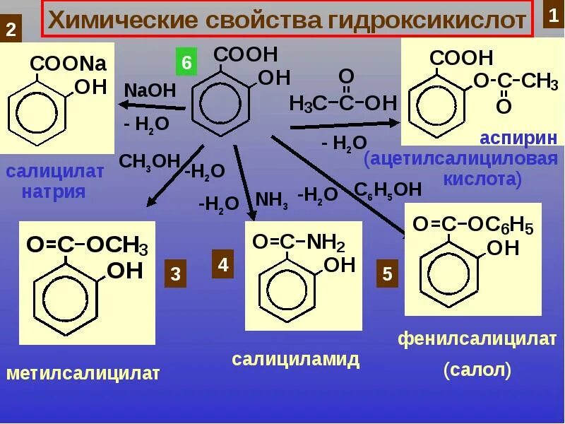 Ацетилсалициловая гидролиз. Ацетилсалициловая кислота химические реакции. Ацетилсалициловая кислота химические свойства. Химические свойства аспирина. Химическое строение аспирина.