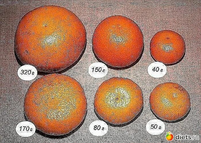 Сколько примерно 10 грамм. Вес среднего апельсина. 100 Грамм мандарина. Вес среднего мандарина. 100 Грамм апельсинов.