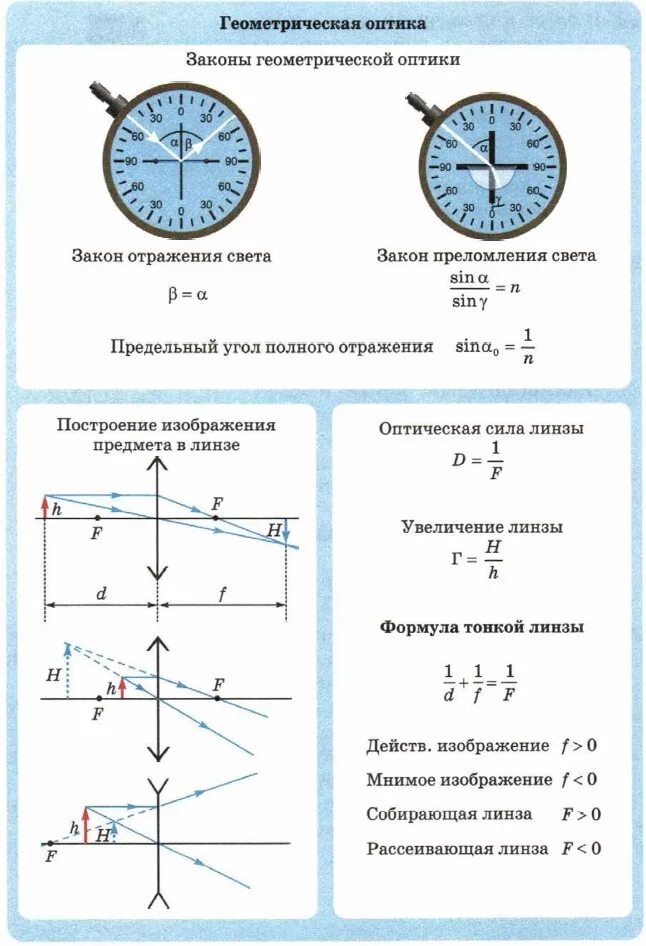 Формулы оптики по физике. Оптика физика 11 класс линзы. Оптика физика 11 класс теория. Оптика физика 11 класс формулы линз. Линзы теория по физике 8 класс.