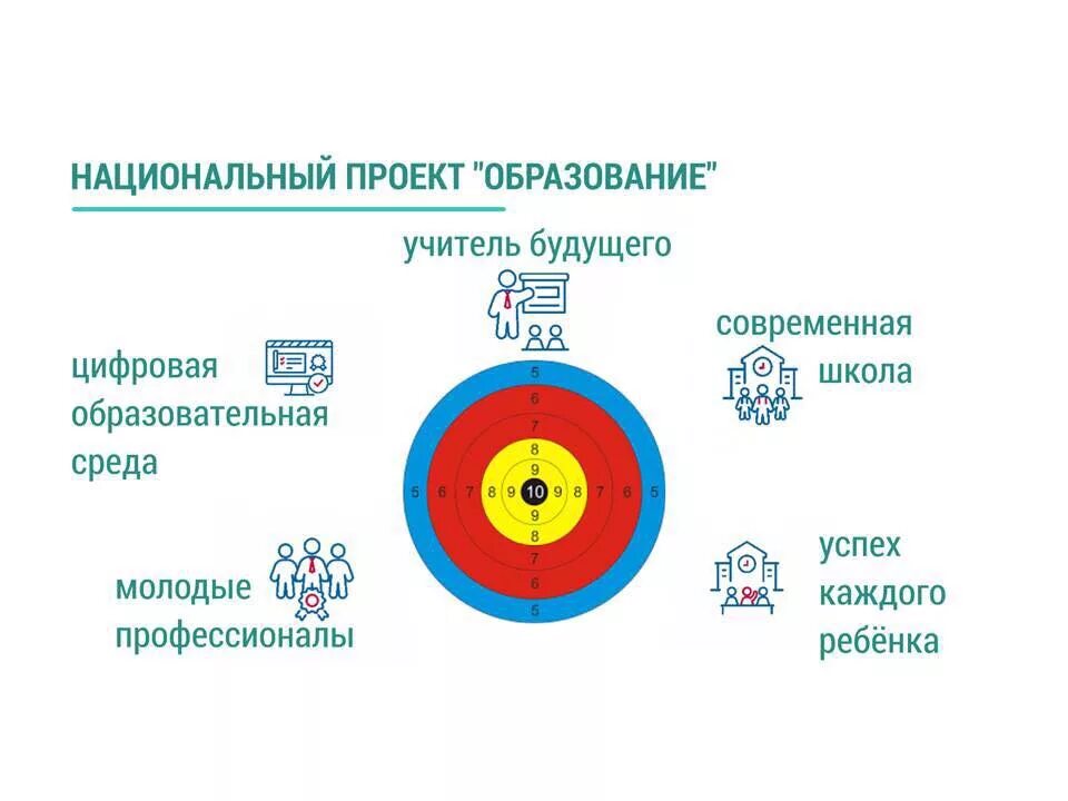 Цель будущего образования