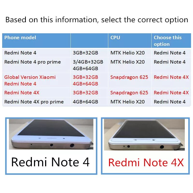 Чем отличается xiaomi redmi note 12. Xiaomi Redmi Note 4 и 4х отличия. Редми 4x и редми ноут 4x. Xiaomi 4 Note отличие от 4x. Redmi Note 4 различия версий.