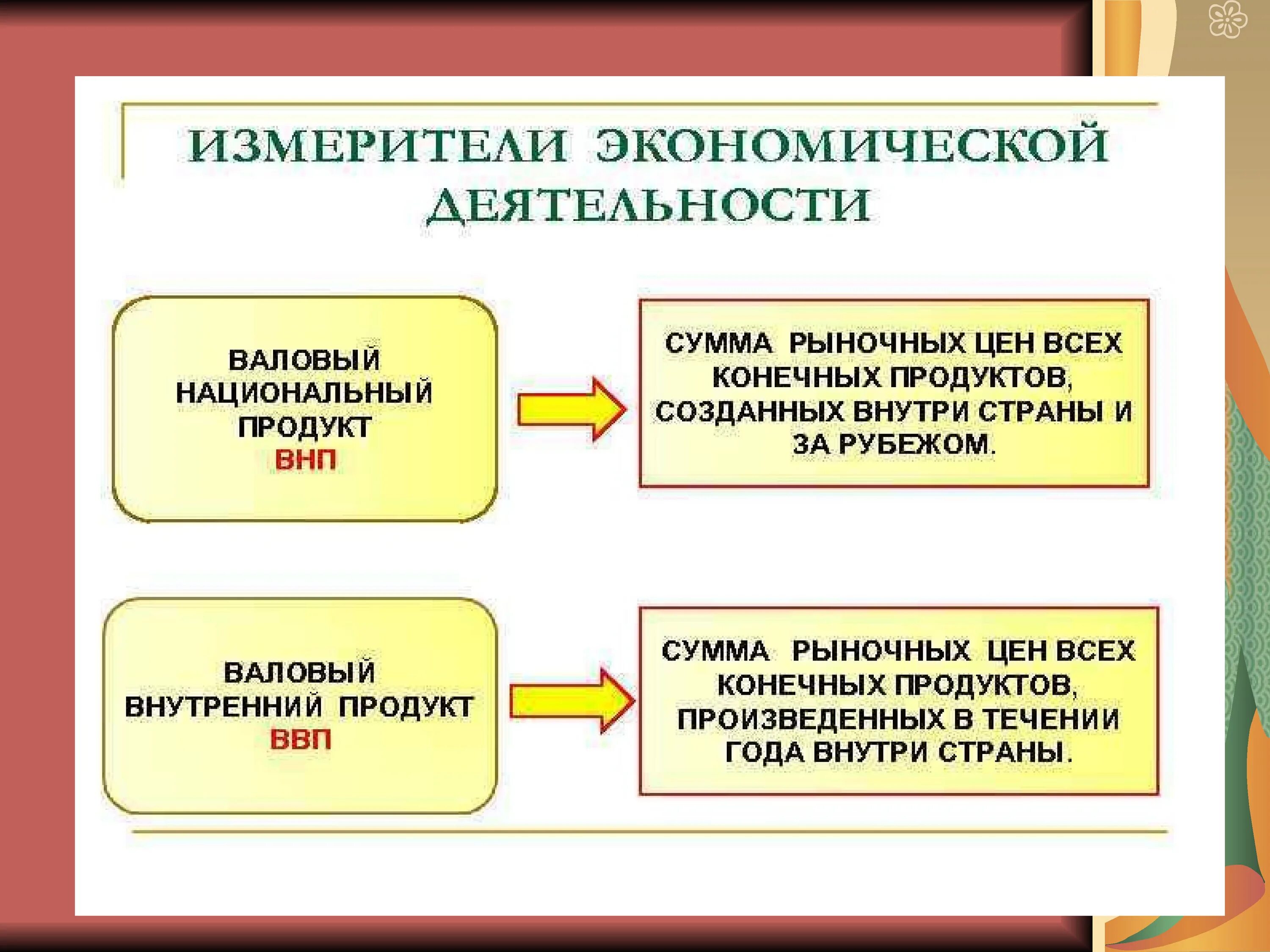 Измерители экономической деятельности ВНП. Измерители экономической деятельности ВВП ВНП. Измерители экономической деятельности Обществознание. Измерители экономической деятельности кратко. Понятие вид экономической деятельности