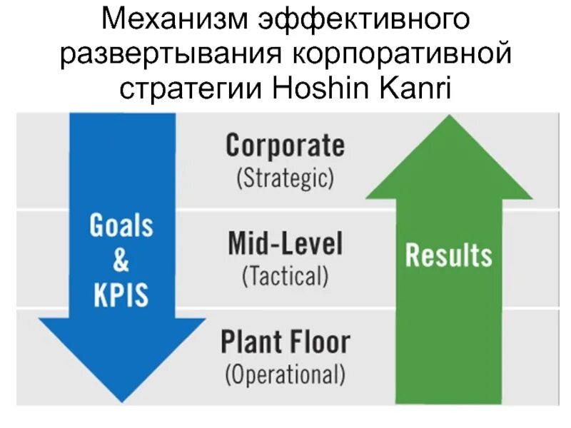 Mid level