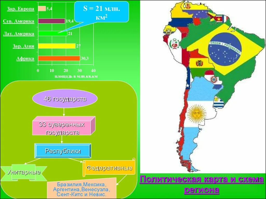 Латинская америка кратко география. Субрегионы Латинской Америки карта 11 класс. Регионы и субрегионы Латинской Америки. Страны Латинской Америки схема. Субрегионы Латинской Америки карта.