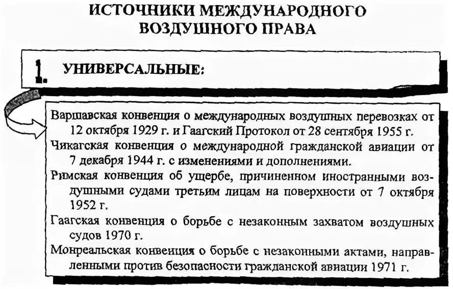 Международное воздушное право. Варшавская конвенция воздушных перевозок