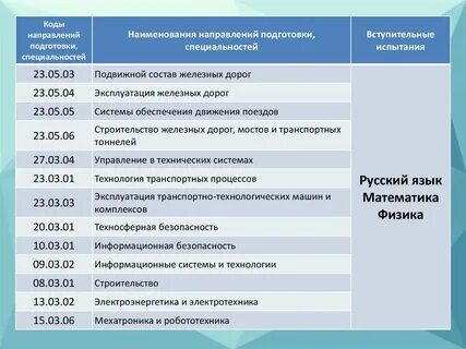 Наименование направления обучения