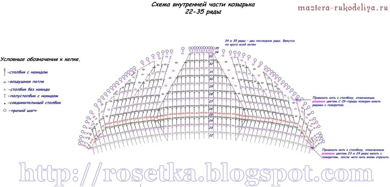 Схема вязания козырька для Кепки крючком. Вязание Кепки уточки крючком козырек. Вязаные крючком Кепки для девочек схемы. Кепка крючком с козырьком для девочки схема. Кепки крючком схемы