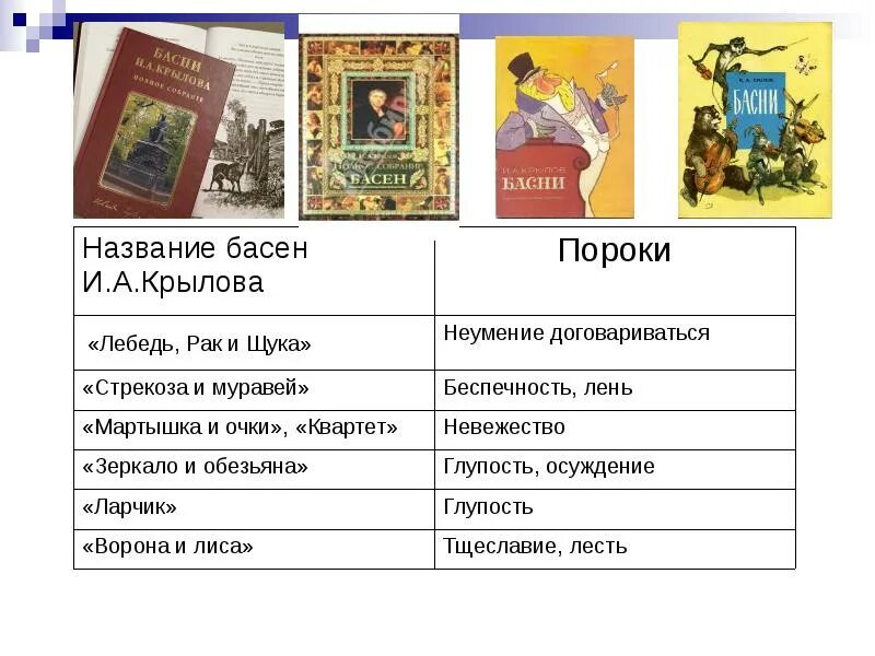 Басни крылова пороки. Что такое пороки в баснях. Пороки в баснях Крылова. Пороки человека в баснях. Пороки человека в баснях Крылова.