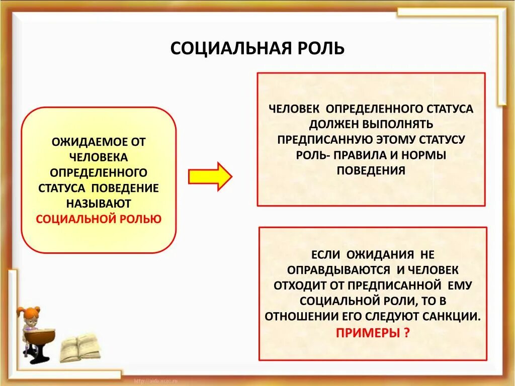 Ожидаемое поведение личности связанное с ее. Социальная роль. Социальные роли личности. Социальная роль это в обществознании. Виды социальных ролей.