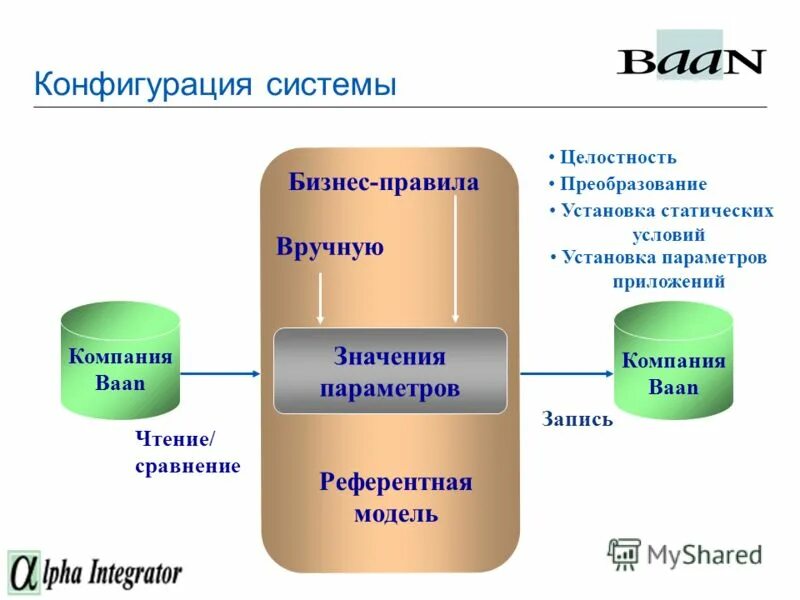 Преобразование установок