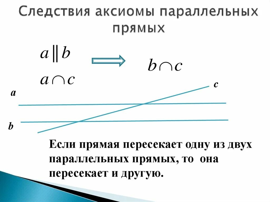 Аксиома параллельности прямых задачи. Аксиома параллельных прямых 7 класс геометрия. Аксиома параллельных прямых 7 класс геометрия Атанасян. Следствия параллельных прямых 7 класс. Следствия из аксиомы параллельных