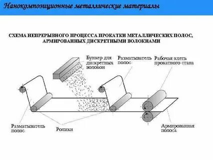 Процесс непрерывного направленного