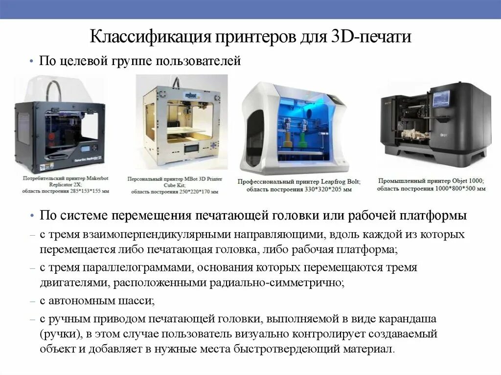 Настройка 3d принтера и печать прототипа конспект