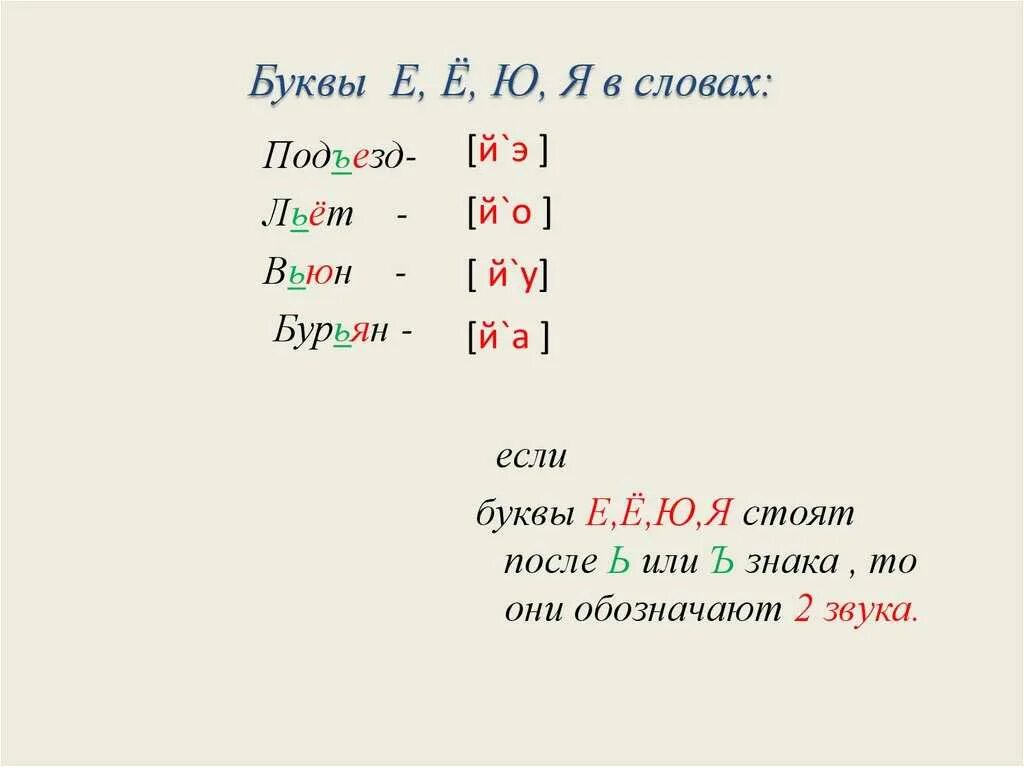 Сколько звуков и букв в слове подъезд. Анализ слова подъезд. Двойная роль букв е ё ю я. Звуковой анализ слова подъезд. Схема слова подъезд.