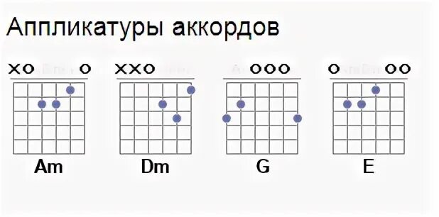 Седая ночь на гитаре бой. Аккорды песни я парнишка седой. обычный автобус аккорды и аппликатура. я парнишка седой аккорды на гитаре. я парнишка седой табы.