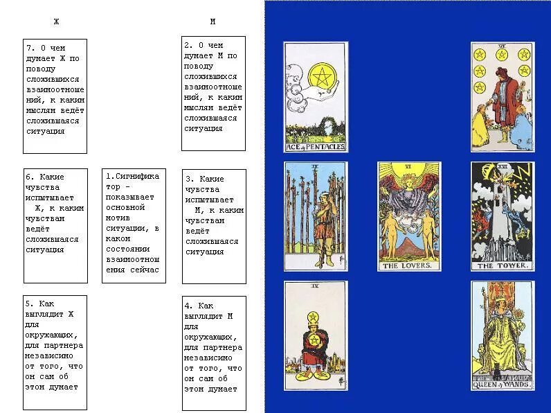 Расклад на беременность схема. Классическая колода Таро Райдера Уэйта. Колода Таро Райдера Уэйта карты. Обучающая колода Таро Райдера Уэйта толкование карт. Расклады на картах Таро Уэйта.