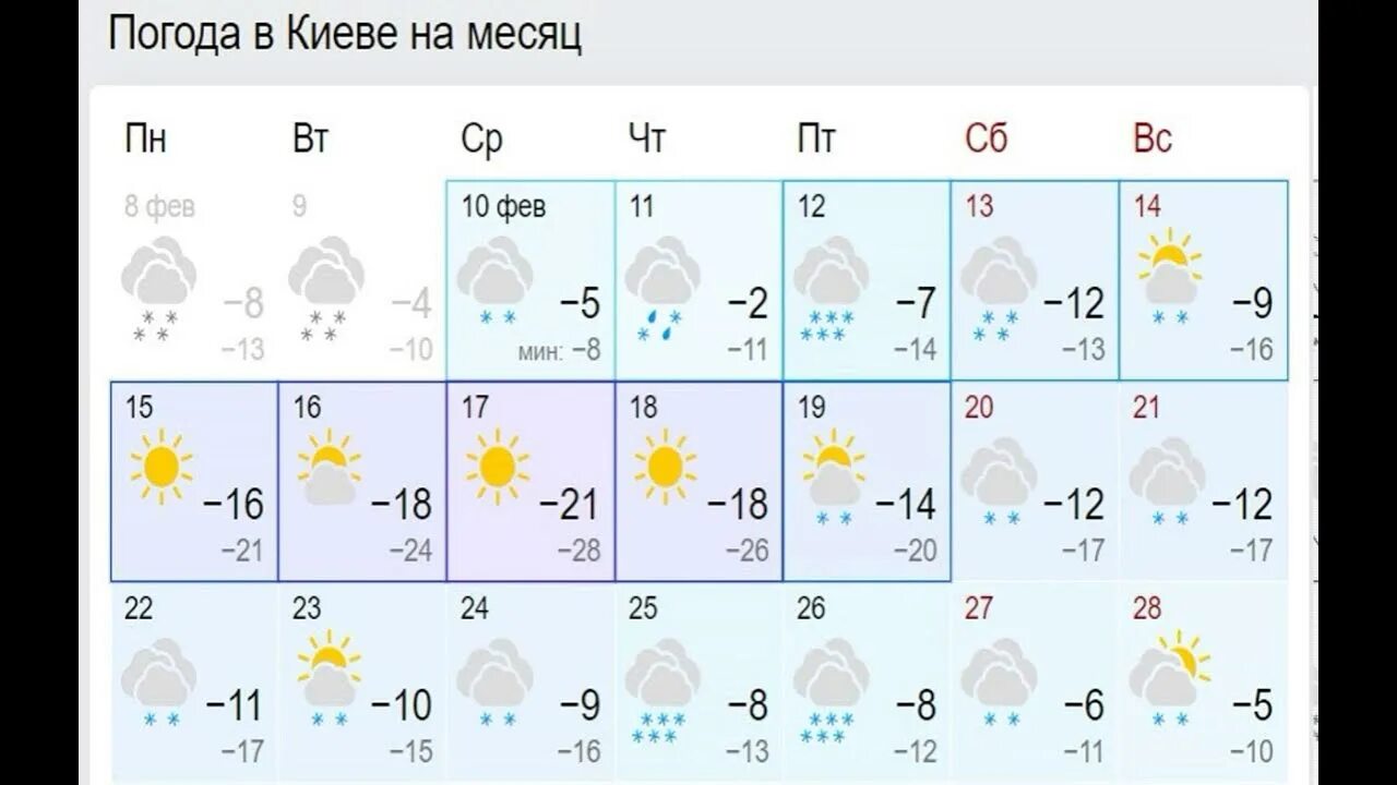 Погода в орле на месяц 2024 год. Погода в Херсоне. Херсон климат по месяцам. Гисметео февраль 2022. Погода в Херсоне сегодня.