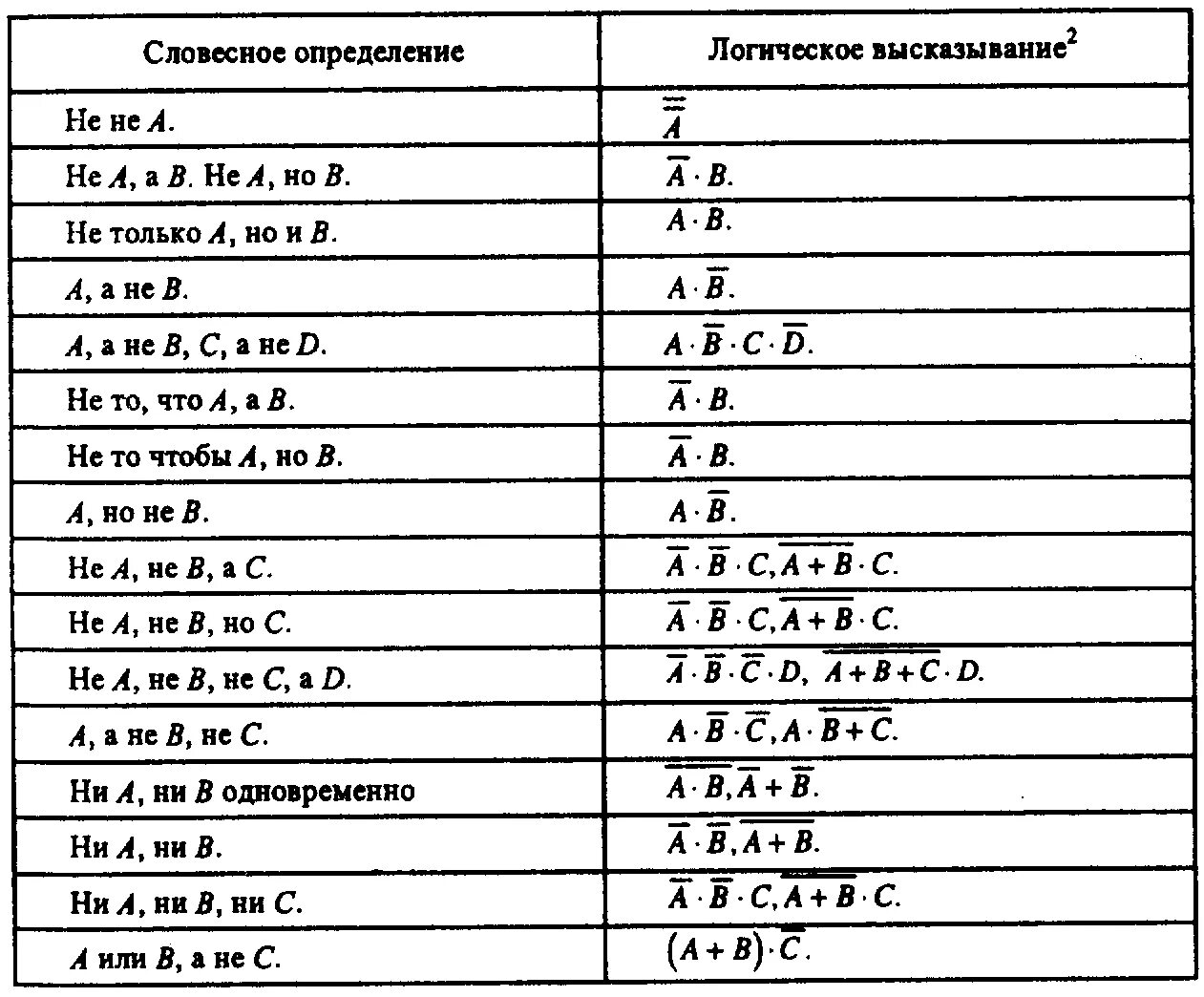 R в математике какие