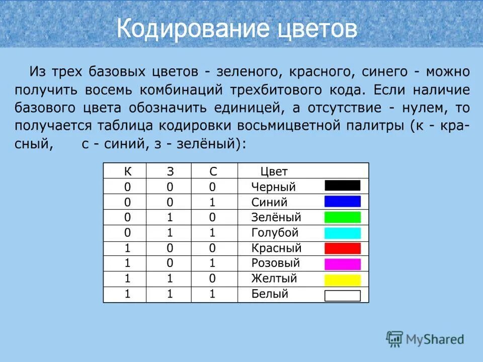 Сколько цветов в 5 битах. Кодирование цвета. Кодировка цветов Информатика. Кодирование цвета пикселя. Кодирование цвета в компьютере.