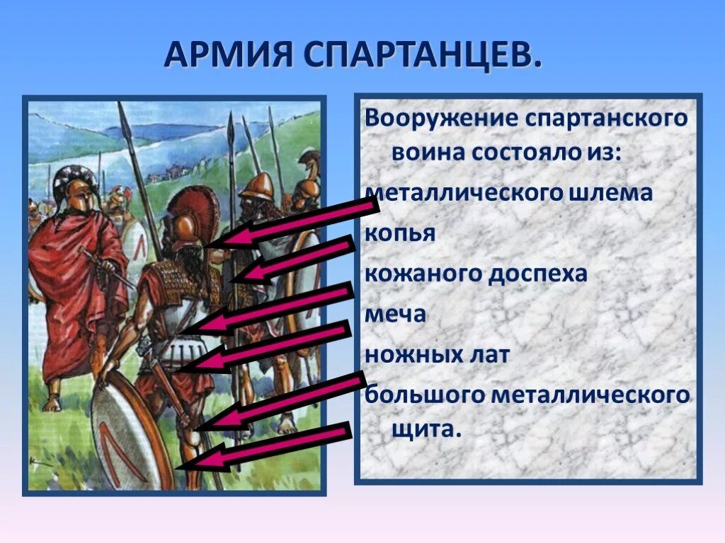 В чем состоял подвиг трехсот спартанцев 5. Вооружение спартанского воина. Вооружение спартанцев. Армия Спарты. Спартанское войско кратко.