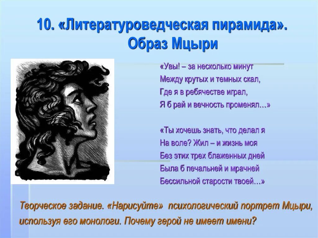 Портрет мцыри. Михаил юрьевич лермонтов поэма мцыри. Динамика портрета мцыри. Динамика портрета мцыри. Проект мцыри.